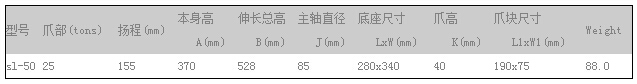 SL-50噸爪式千斤頂性能參數(shù)表
