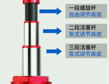 提高液壓千斤頂升降高度行程的方法